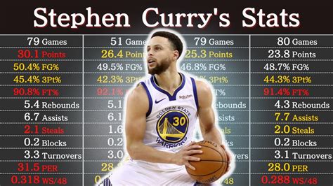 steph curry career stats totals